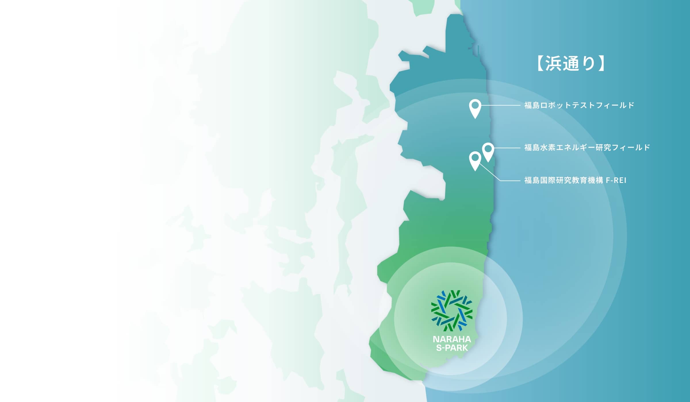 NARAHA S-PARK　浜通り全域の交流/発展　【浜通り】 福島ロボットテストフィールド　福島水素エネルギー研究フィールド　福島国際研究教育機構 F-REI